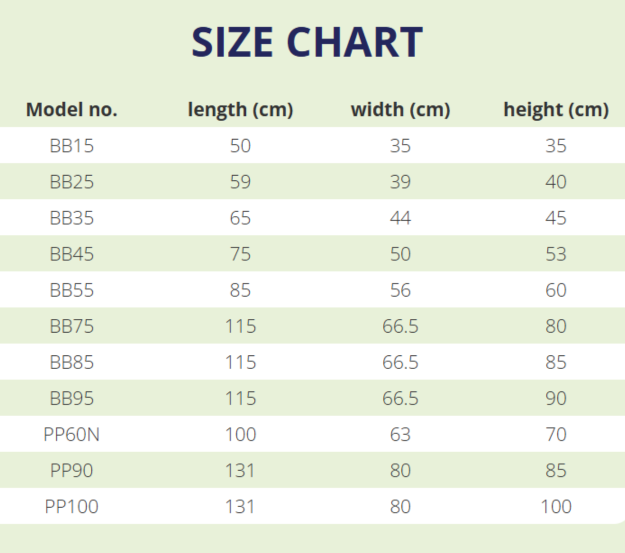 A pet carrier size chart displaying different model numbers, lengths, widths, and heights in centimeters.